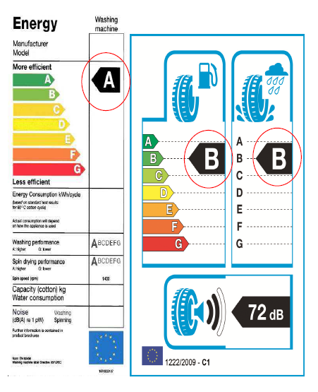 Energetický štítek pneumatiky